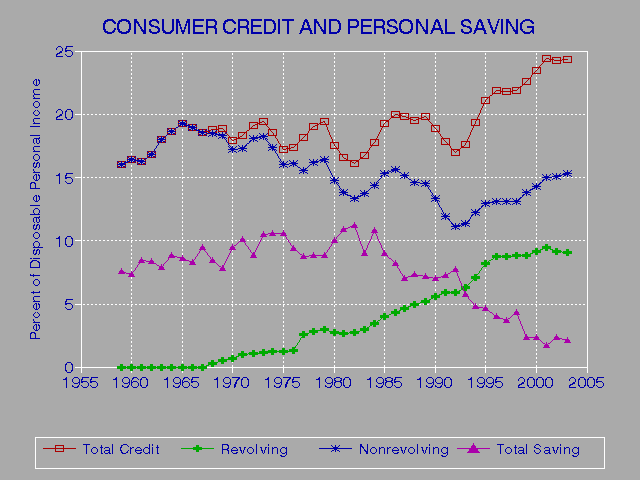 Piggybacking On Credit Reports